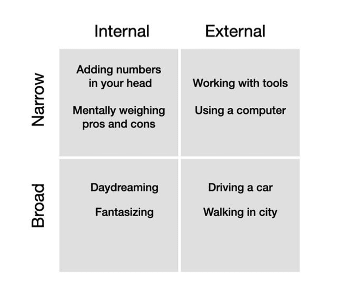 Four types of focus