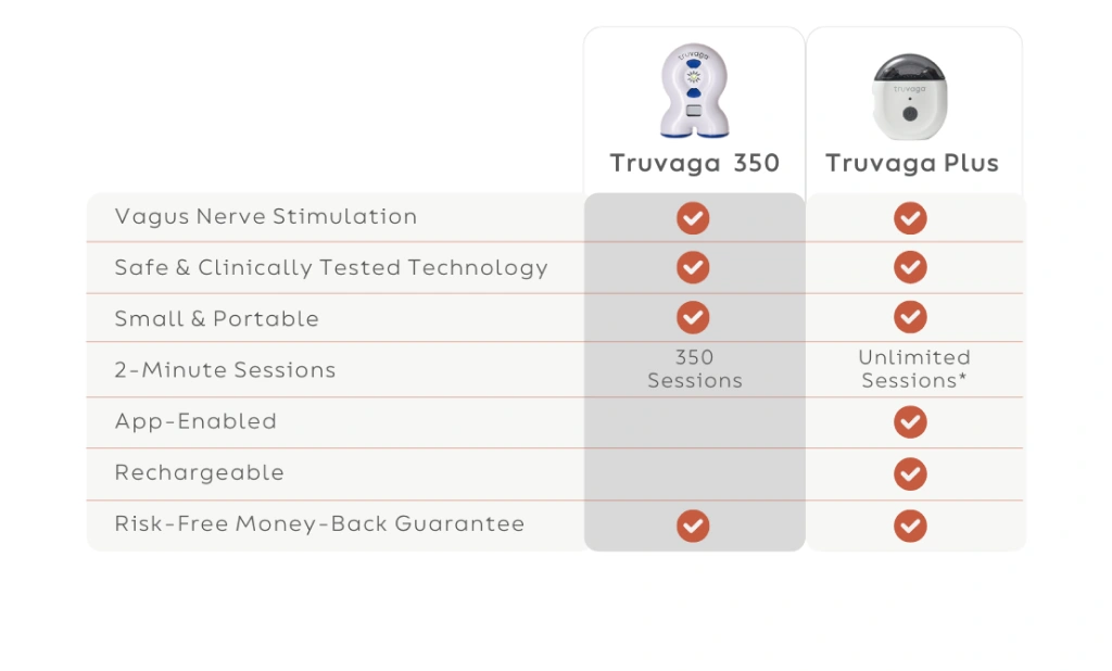 Truvaga comparison
