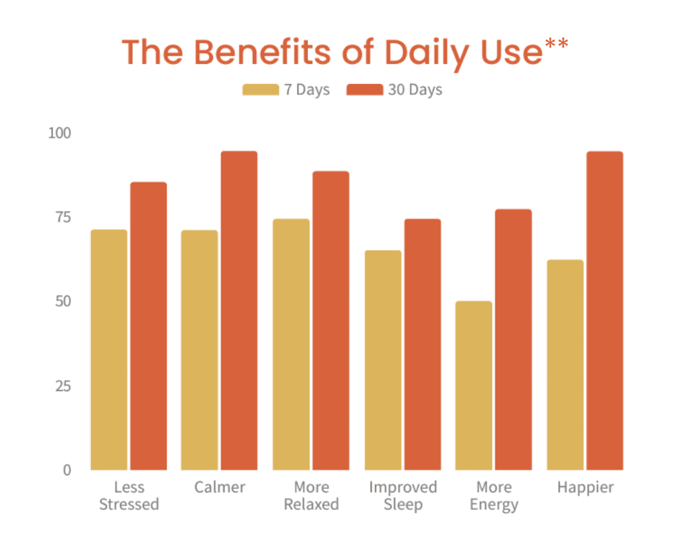 Try risk-free for 30 days